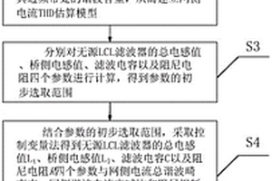 并网逆变器的无源LCL滤波器参数优化设计方法