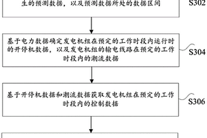 电力系统的数据处理方法和存储介质