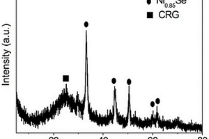 石墨烯负载Ni0.85Se复合材料的制备方法及其应用