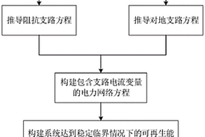 可再生能源接入电网的极限容量计算方法