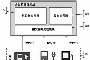 充电桩的多协议适配系统及方法