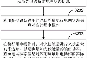 光储设备的控制方法、装置、终端设备和存储介质