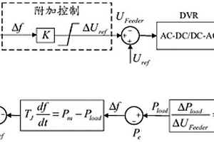 基于柔性负荷有功-电压耦合特性的电网频率控制方法