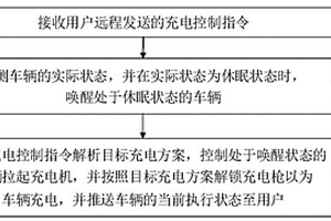 车辆的充电方法及装置