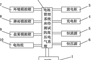 电动汽车高压电气系统测试系统及测试方法