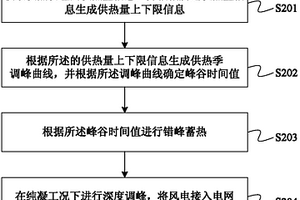 基于供热机组参与电网调峰的风电接入方法及系统