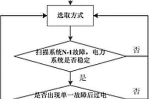 复杂能源环境下电力系统运行方式的确定方法