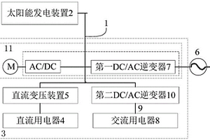 能源网关、家用电器、直流微电网系统及其能源管理方法