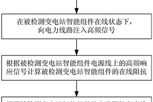 变电站智能组件电磁兼容性能在线检测方法及装置