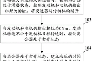 混合动力汽车的起步控制方法和装置