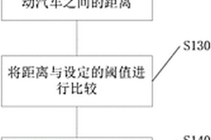 基于距离激活的自动鉴权方法和系统