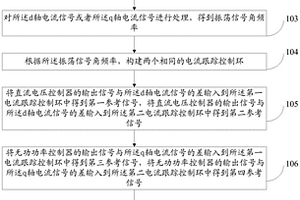 直驱风机网侧变流器次同步振荡抑制的方法及系统