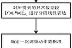 基于趋势提取的火电机组一次调频指标计算方法及系统