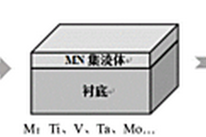 全过渡金属氮化物集流体/电极超级电容器及其制备方法