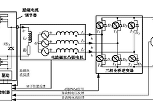 电励磁双凸极电机能量回馈系统和控制方法