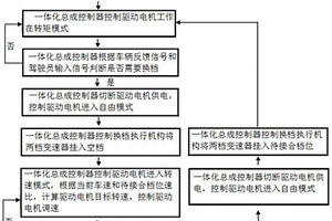 一体化总成控制器的控制方法