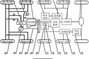 军用越野车机电液耦合分布式驱动系统
