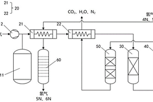 中小型生物乙醇重整制氢的装置系统及重整制氢的方法