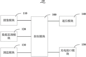 充电桩安全监测系统