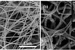 高性能SiC@NiCo<sub>2</sub>O<sub>4</sub>/Ni(OH)<sub>2</sub>复合超级电容器正极材料