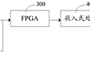 具有高速数据采集功能的传动部件测试系统