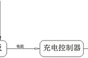 基于太阳能的锂电池充电系统及方法