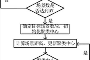 低碳建筑多能互补系统优化运行方法