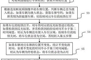 基于视频的充电桩车位管理方法及装置