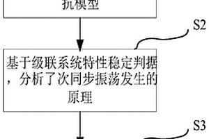 基于附加虚拟阻抗控制的次同步振荡抑制方法