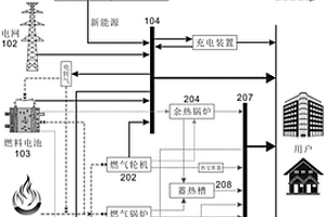 综合能源系统