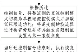 高压直流输电系统暂态过电压控制方法及装置