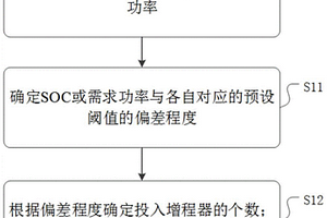 增程器系统控制方法、装置以及介质