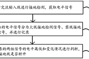 充电桩接地检测方法和系统