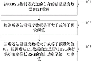 BSG的降功率控制方法、装置及终端设备