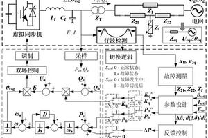 故障下虚拟同步机功角和电流电压的控制方法及系统