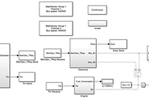 混合动力汽车动力系统模型构建方法