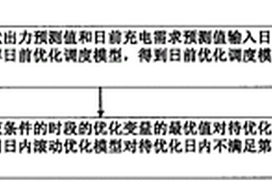 计及光伏和充电需求的光储充电站优化调度方法和系统