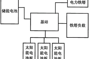 铁塔光储系统