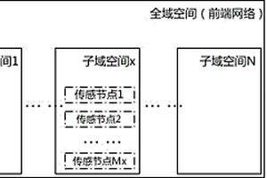 智能消防物联网前端和充电站安全系统