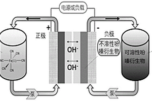 基于不溶性吩嗪基负极和可溶性吩嗪基负极电解质混合储能的水系有机液流电池