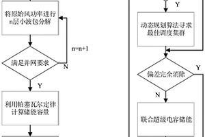 电动汽车参与风电消纳的调度方法