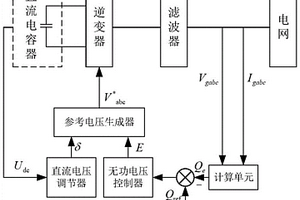 并网变流器直流电容同步控制系统及方法