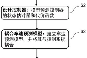 基于模型预测控制的电动汽车整车电池热管理方法