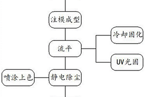 光伏接线盒生产线及其工艺流程