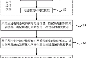 电网安全稳定控制系统的调度侧运行模型构建方法和系统