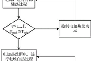 基于能效最优的水冷型燃料电池电堆低温启动方法