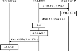 预约充电系统及充电方法