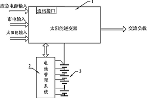 太阳能逆变器、电池管理系统及太阳能供电系统