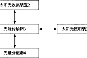 全球太阳光共享系统及其方法