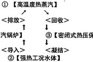 热电机组节水节能装置